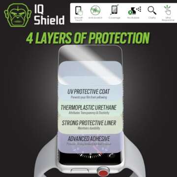 IQShield Screen Protector Compatible with Apple Watch 42mm Series 3/2/1 (6-Pack)(Ultimate) Anti-Bubble Clear TPU Film