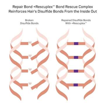 Marc Anthony Leave-In Conditioner Repairs & Strengthens Hair