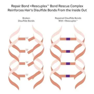 Marc Anthony Leave-In Conditioner Repairs & Strengthens Hair