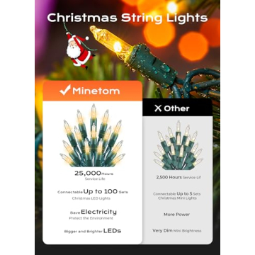 Minetom LED Clear Christmas String Lights, 50 Count 16 Feet LED Christmas Lights Bulb, Christmas Dec...