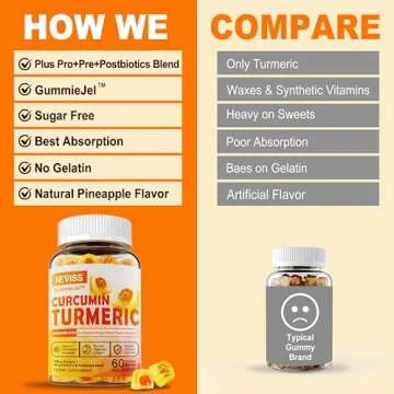 Sugar Free Turmeric Gummies with Probiotics & Curcumin
