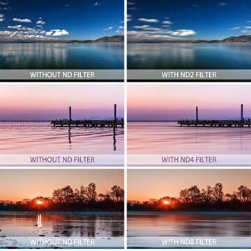Beschoi 52mm UV Filter, CPL Filter, FLD Filters, ND Filter Kit (ND2 + ND4 + ND8), Graduated Color Filter Set (Orange, Blue, Gray), 0.35x HD Wide Angle Fisheye, Lens Hoods, Lens Cap, Cleaning kit
