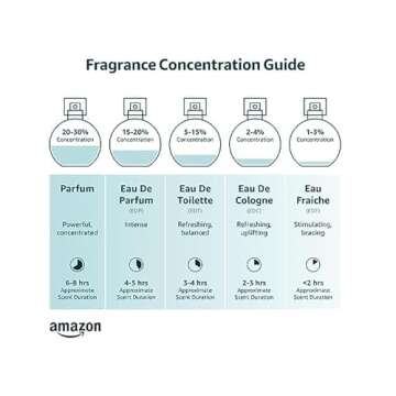 Generic Tru Fragrance Le Gourmand Ambre Etoile Eau De Parfum 1 Fl Oz - Women's Perfume Amber Long La...