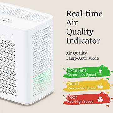 YIOU Air Purifier for Home Large Room up to 547 ft², H13 True HEPA Air Filter 20dB Air Cleaner Odor...