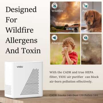 YIOU Air Purifier for Home Large Room up to 547 ft², H13 True HEPA Air Filter 20dB Air Cleaner Odor Eliminator for Allergies Smoke Dust Pollen, White