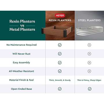 Keter Splendor 31.7 Gallon Raised Garden Bed with Self-Watering Planter Box and Drainage Plug for Gr...