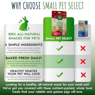 Small Pet Select Healthy Snackers - All Natural Apple Treats