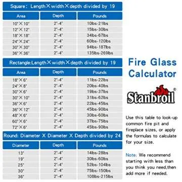 Stanbroil 10-Pound Blended Fire Glass - 1/4 inch Reflective Tempered Fire Glass Blended Gold, Light Green, Copper Reflective for Indoor and Outdoor Gas Fire Pits and Fireplaces