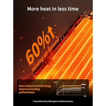 Uthfy 32IN Space Heater for Large Room,1500W Portable Electric Fireplace Heaters for Indoor Use,70° Oscillating PTC Ceramic Heater with 24 H Timer,Thermostat,Remote,Tower Heater for Office Bedroom