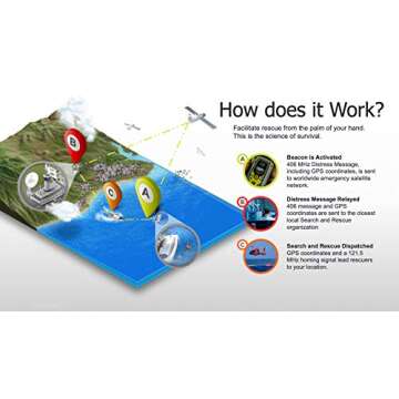 RESQLINK 400 (PLB-400) with ACR OLAS TAG KIT