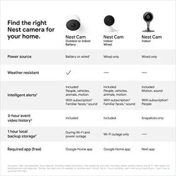 Google Nest Security Cam Wired 2nd Gen Snow Renewed