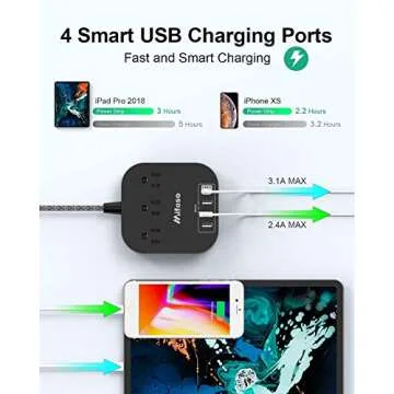 Power Strip with USB C, 3 Outlet 4 USB Ports 4.5A Flat Plug Desktop Charging Station, Non Surge Prot...