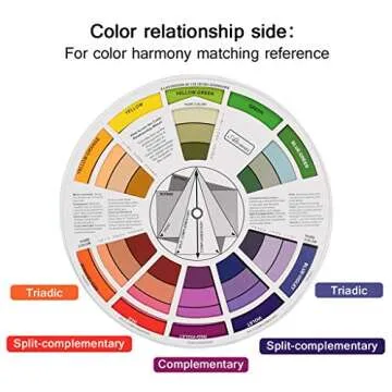 JimKing Creative Color Wheel for Artists and Creatives