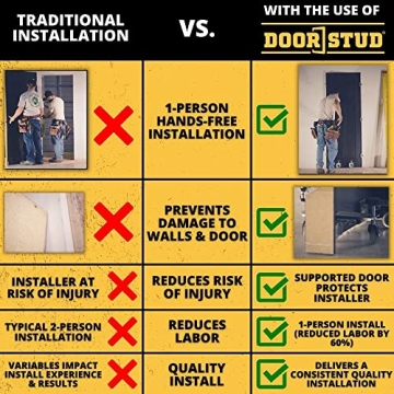 Door Stud Pro Series Tool Kit for Effortless Door Installations