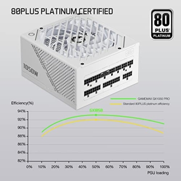 GAMEMAX 1050W Power Supply for High-Performance Builds