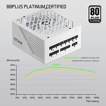 GAMEMAX 1050W Power Supply for High-Performance Builds