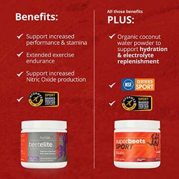 humanN SuperBeets Sport Endurance Pre Workout Powder – NSF Certified – Nitric Oxide Supplement – Caffeine, Creatine & Stimulant Free Energy – Wild Cherry Flavor, 20 Servings