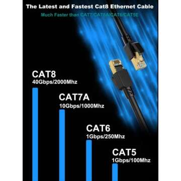 Dacrown Cat 8 Ethernet Cable 10 ft Shielded, Indoor&Outdoor, Heavy Duty High Speed Direct Burial 26AWG Network Wire, 40Gbps 2000Mhz SFTP Patch Cord, in Wall&Weatherproof RJ45 Cable for Router/Modem