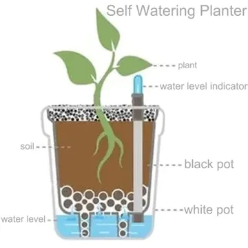 Yarlung Self Watering Planters with Water Level Indicator