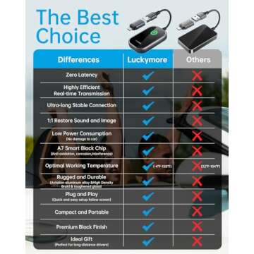 Wireless Carplay Adapter, Converts Wired to Wireless Carplay Dongle for Wireless Control Plug & Play Carplay Fit for Cars from 2017 & for Apple iPhone iOS 10+ Black