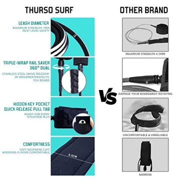 THURSO SURF Aero 7ft Soft Top Foam Beginner Surfboard