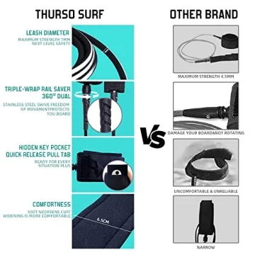 THURSO SURF Aero 7ft Soft Top Foam Beginner Surfboard
