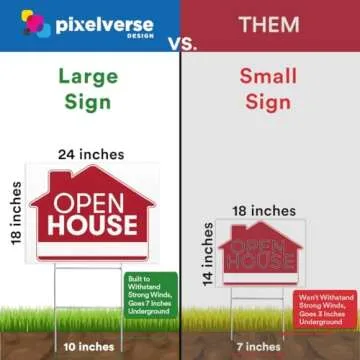 Open House Real Estate Signs Double Sided with Stakes