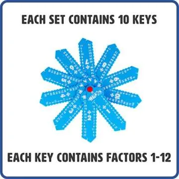 LEARNING WRAP-UPS SELF-CORRECTING Math Intro Key Kit with Self Correcting Math Problems for Kids Grade Level K-5