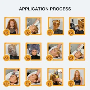 GK HAIR The Best Smoothing Keratin Treatment for Frizz