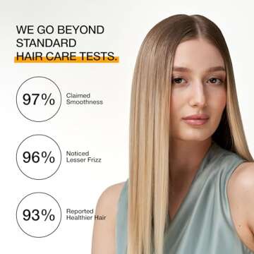 GK HAIR The Best Smoothing Keratin Treatment for Frizz
