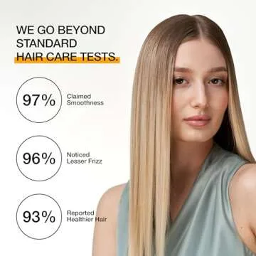 GK HAIR The Best Smoothing Keratin Treatment for Frizz