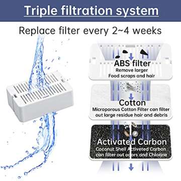 Cat Fountain Replacement Filters for Healthy Hydration