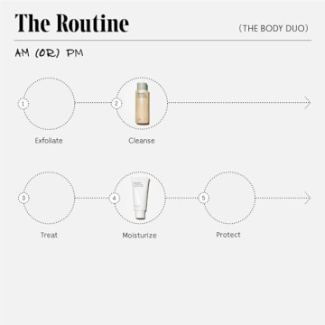 Nécessaire The Body Duo Gift Set Fragrance-Free Luxury