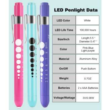 MEUUT 3 Pack Pen Lights for Nurses with 6 Batteries – Medical Penlights Nurse Accessories for Work, Perfect Nursing Student Essentials Medical Supplies for Nurses Doctors EMT Trauma