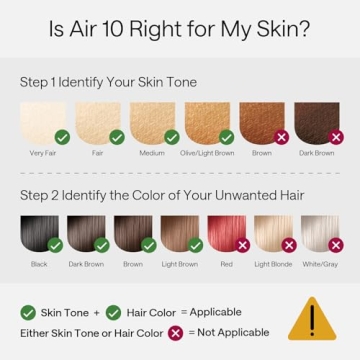 Ulike Air 10 IPL Hair Removal Device - Safe & Effective