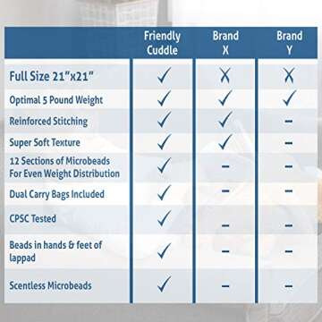 FRIENDLY CUDDLE Weighted Lap Pad for Kids 5 lbs