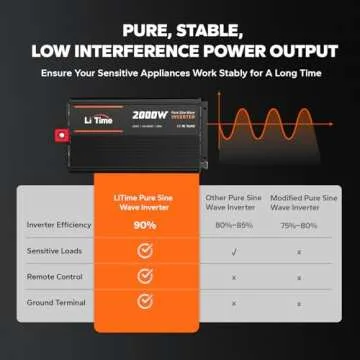 LiTime 2000W Pure Sine Wave Inverter with USB Ports