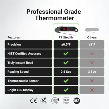 ThermoMaven Instant Read Meat Thermometer - Accurate & Waterproof