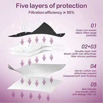 Miuphro KN95 Face Mask 50 Pack, Disposable Respirator Masks, 5 Layer Design Safety Mask for Protection, Ideal for Men and Women (Black)