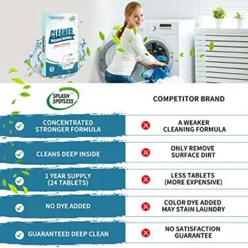 SPLASH SPOTLESS® Washing Machine Cleaner Deep Cleaning for HE Top Load Washers and Front Load, 24 Tablets.