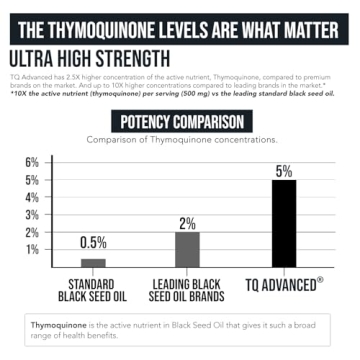 TQ-Advanced Black Seed Oil with 5% Thymoquinone - Health Booster