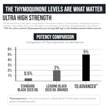 TQ-Advanced Black Seed Oil with 5% Thymoquinone - Health Booster