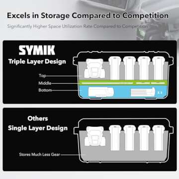 SYMIK Triple Layer Hard Case for DJI Air 3S, Waterproof Secure Carrying Case for DJI Air 3S / DJI Air 3 Fly More Combo, Fits DJI RC 2/RC-N3/RC-N2, Charging Hub, Landing Pad, Accessories (P400-A3TL)