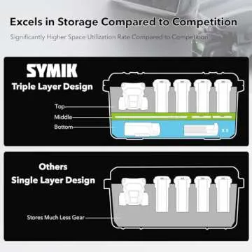 SYMIK Triple Layer Hard Case for DJI Air 3S, Waterproof Secure Carrying Case for DJI Air 3S / DJI Air 3 Fly More Combo, Fits DJI RC 2/RC-N3/RC-N2, Charging Hub, Landing Pad, Accessories (P400-A3TL)