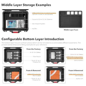 SYMIK Triple Layer Hard Case for DJI Air 3S, Waterproof Secure Carrying Case for DJI Air 3S / DJI Air 3 Fly More Combo, Fits DJI RC 2/RC-N3/RC-N2, Charging Hub, Landing Pad, Accessories (P400-A3TL)