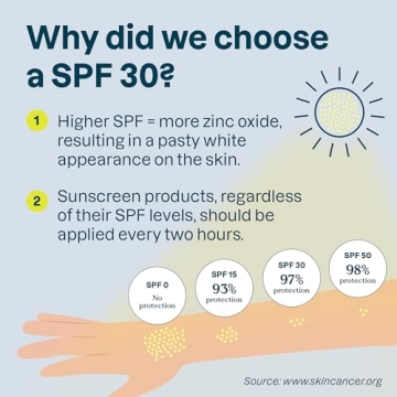 ATTITUDE Mineral Sunscreen for Sensitive Skin, EWG Verified