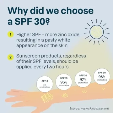 ATTITUDE Mineral Sunscreen for Sensitive Skin, EWG Verified