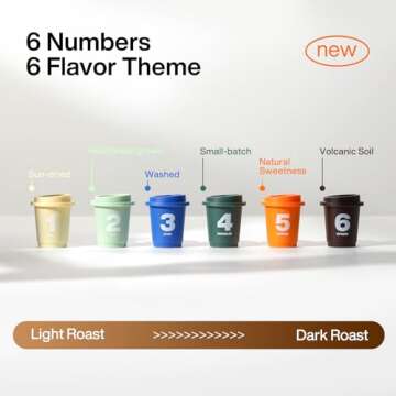 SATURNBIRD Coffee Instant Cold Brew - Light, Medium, Dark Roast Variety Pack, 6 Roast Levels (NO.1-6...