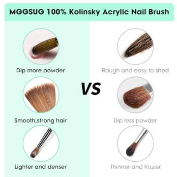 MGGSUG Acrylic Nail Brush Size 8, 100% Pure Kolinsky Acrylic Nail Brush for Nail Extension, Professional Acrylic Powder Brush Nail Art Manicure Tool for Home DIY Salon-Green