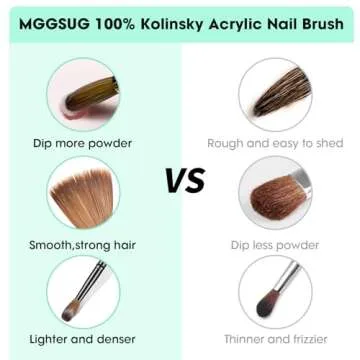 MGGSUG Acrylic Nail Brush Size 8, 100% Pure Kolinsky Acrylic Nail Brush for Nail Extension, Professional Acrylic Powder Brush Nail Art Manicure Tool for Home DIY Salon-Green